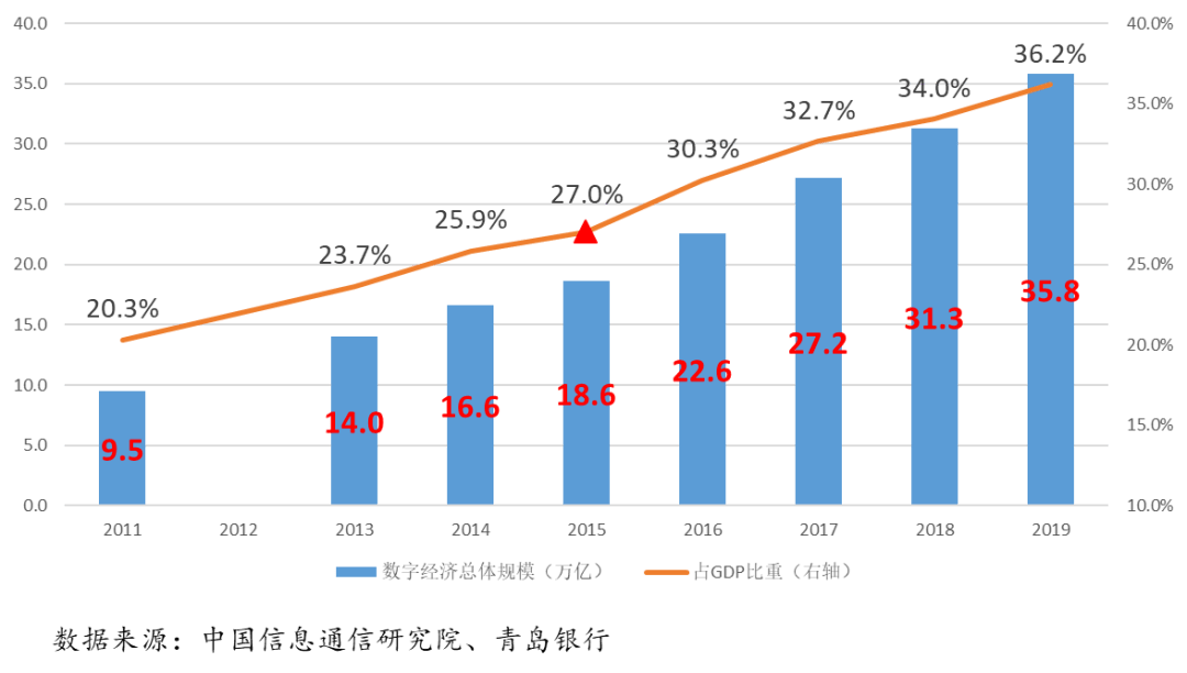 国家高新区gdp(3)