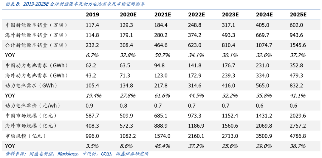 怎么求经济订货总量_经济订货批量模型图(3)