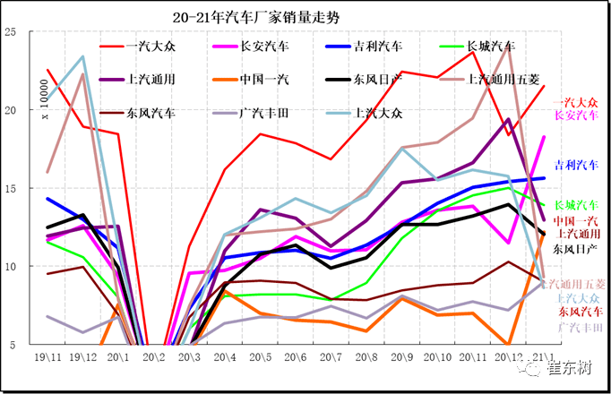 2021诸暨和义乌gdp