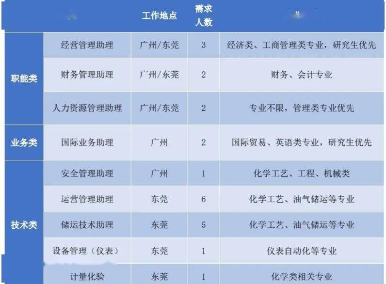 校园招聘计划_腾讯2016校园招聘计划(3)