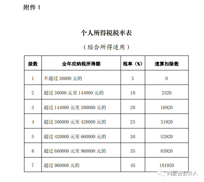 國家稅務總局關於辦理2020年度個人所得稅綜合所得彙算清繳事項的公告