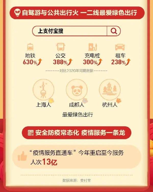 重庆人新春消费报告：本地游指数全国亚军 最爱约密室桌游