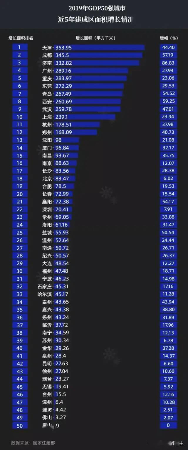 安徽各市近50年gdp_太马永久参赛号名单出炉(3)