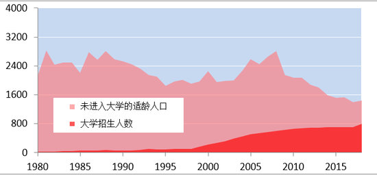 愚蠢的人口红利_中国人口问题之一:人口红利(2)