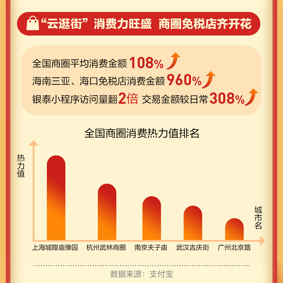 杭州人口消费_杭州人口分布热力图