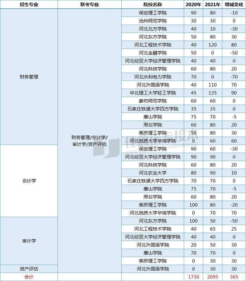 2021年保定gdp(2)