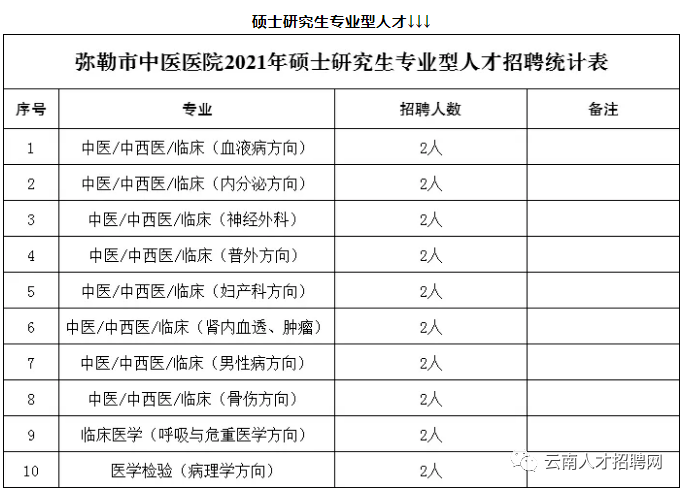 云南2021年人口普查_云南少数民族人口占比(2)