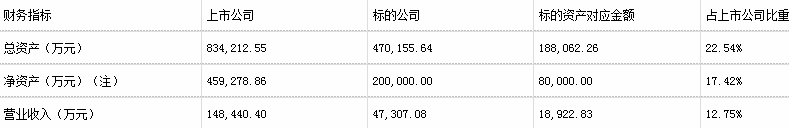 江苏新能拟关联收购 上交所：标的负债34亿负