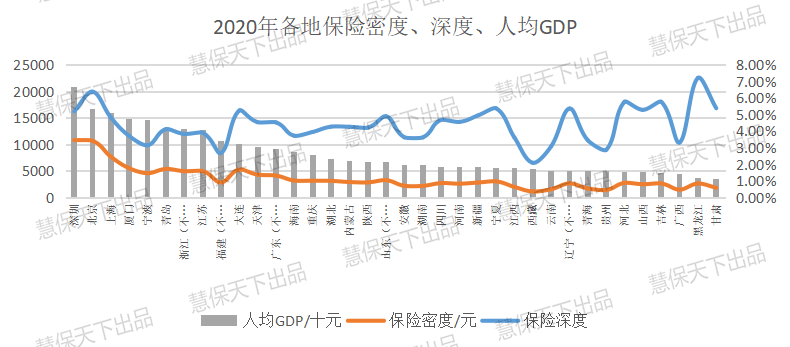 各省市人均gdp排名(3)