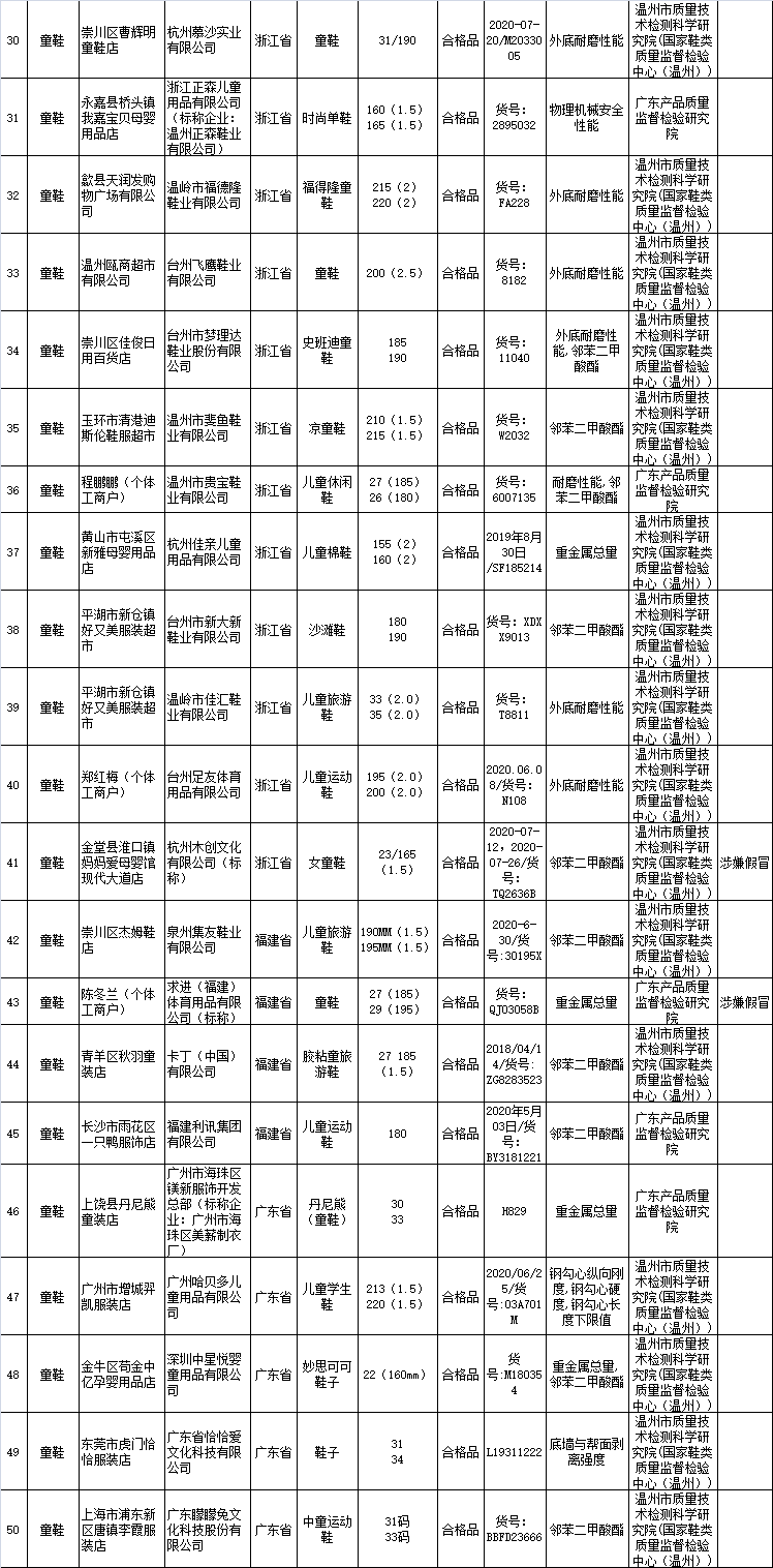 大卫统计人口灵修_大卫雕塑(2)