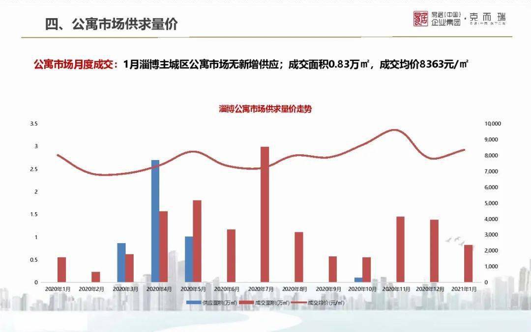 山东2021年各地市GDP_2021年山东通缉犯照片(3)