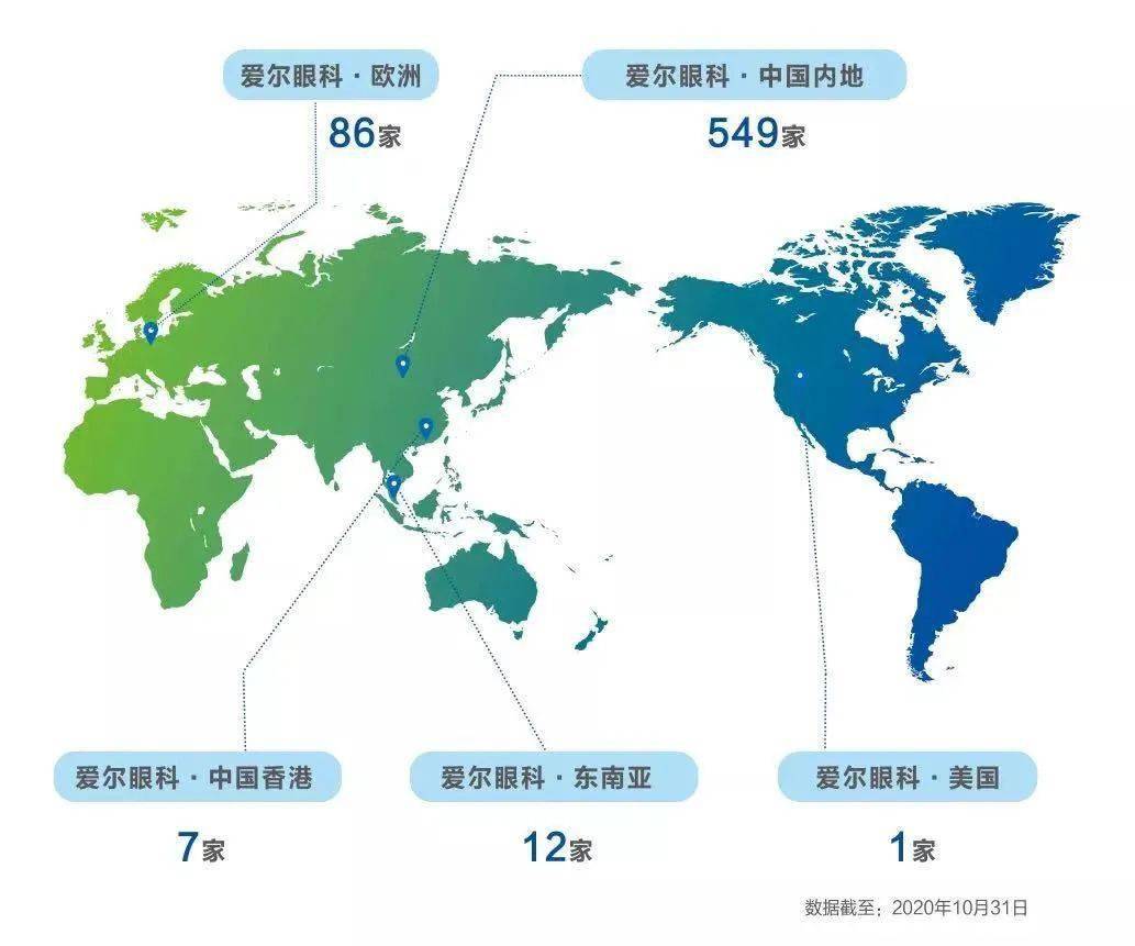 2021近视人口_预防近视手抄报(2)