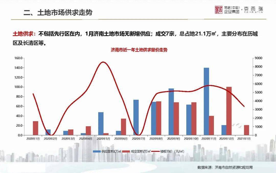 山东省各地市2021gdp_2021年山东各城市GDP预测 青岛突破历史,济南大发展,枣庄垫底(2)