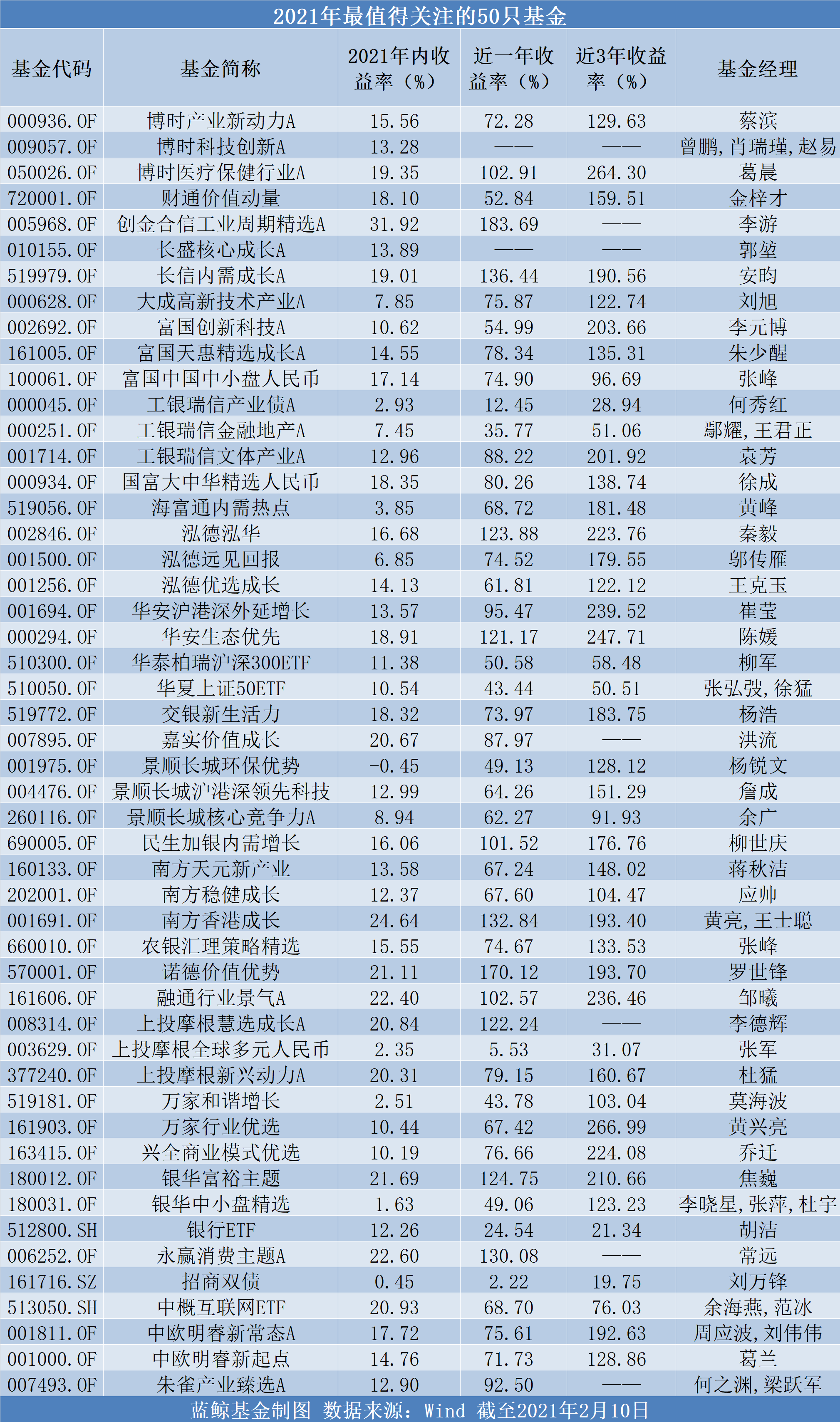 盘锦市统计局2020年gdp年报_2000年辽宁盘锦市(2)