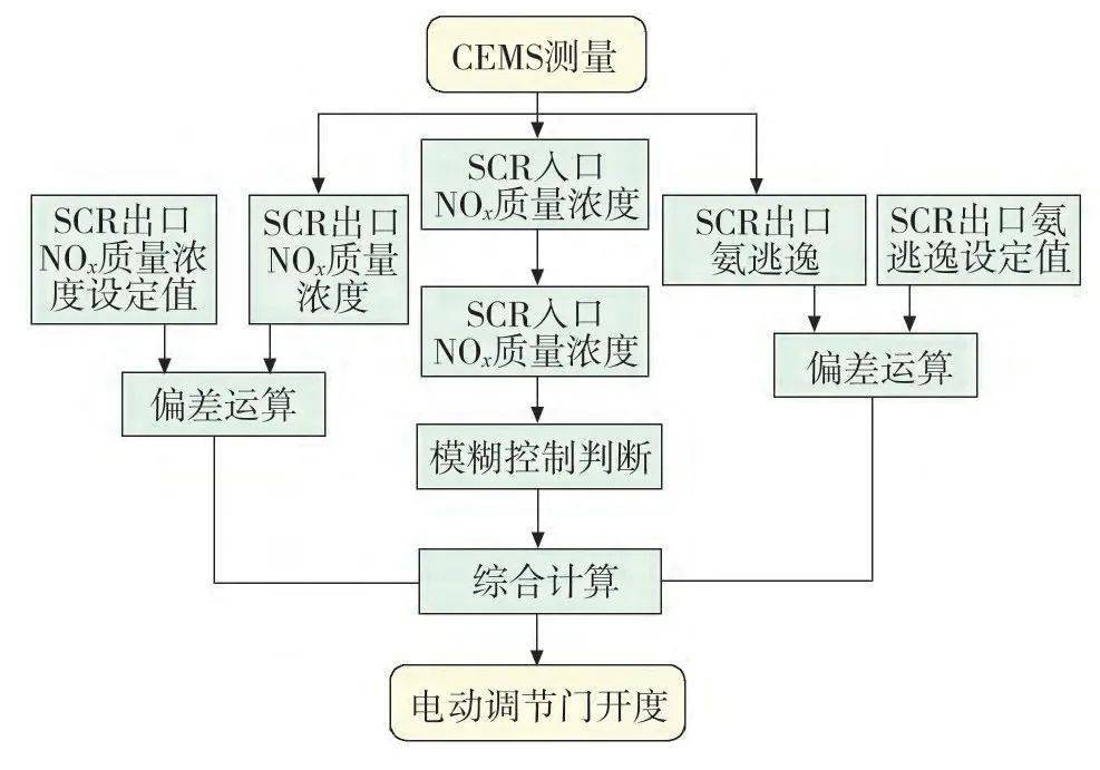 玻璃厂脱硝设备AIG喷氨格栅