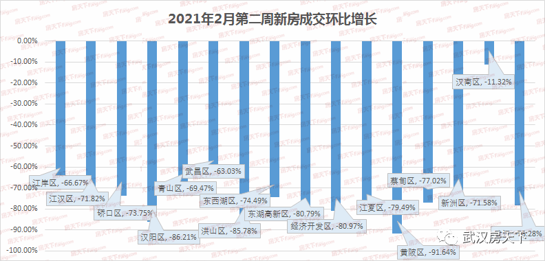 2021武汉东湖高新开发区gdp_武汉逐渐热闹起来,和成都的距离还有多远