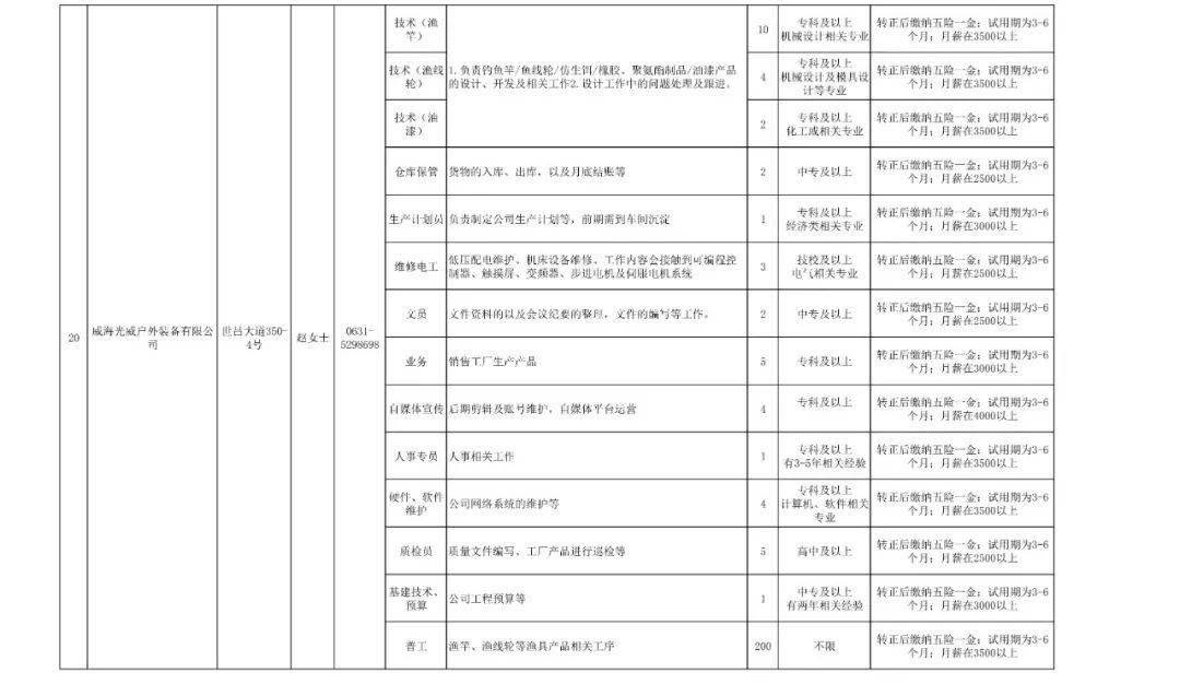 威海招聘信息_威海招聘信息(2)