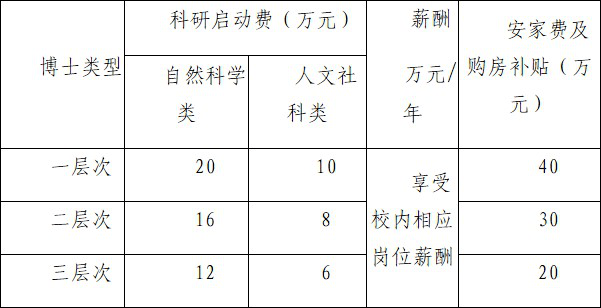 安徽理工大学2020在_安徽理工大学2021年度博士招聘公告