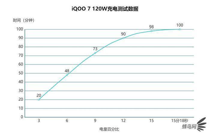 ������Ϸ��˫��Ӯ�콢iQOO 7�������