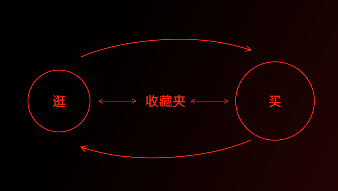 购物车支付功能怎么做的_购物车扫码支付_购物车支付