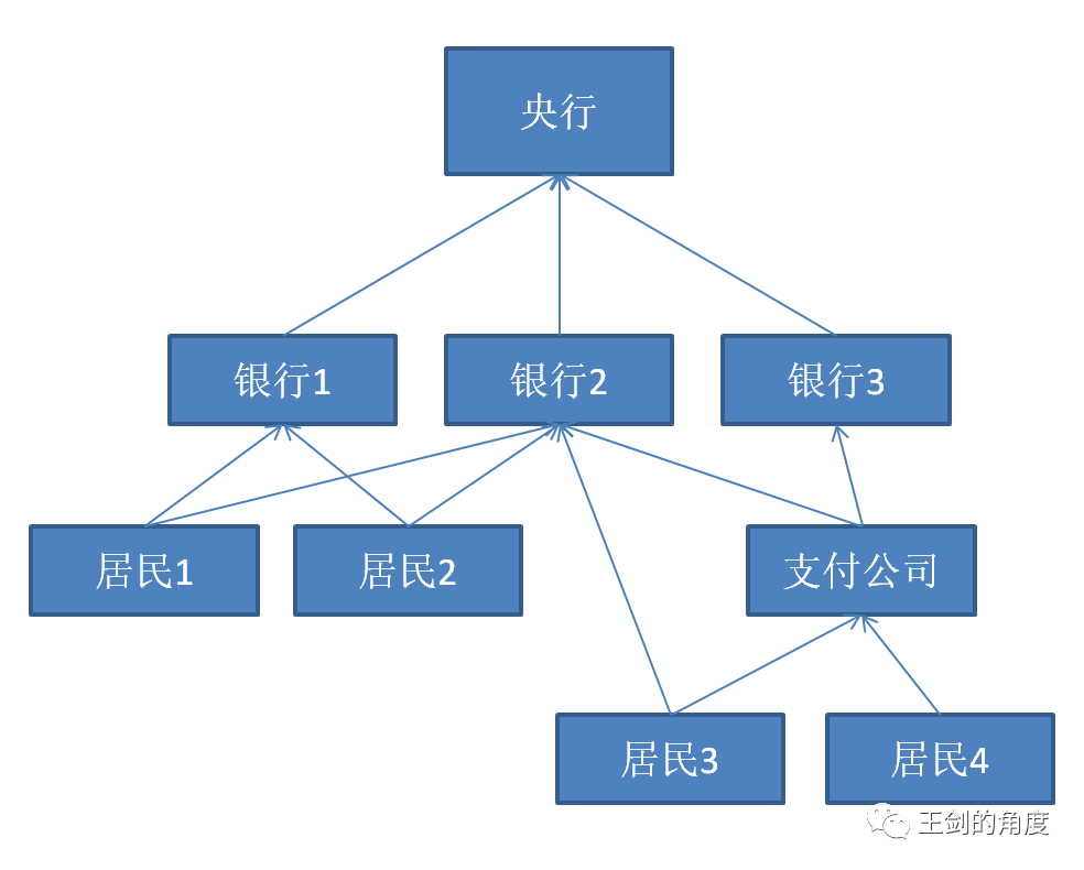 建行无人口_建行快贷暂无额度图片(3)