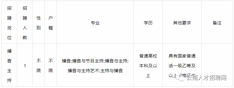 2021年云南省人口_云南省人口分布图