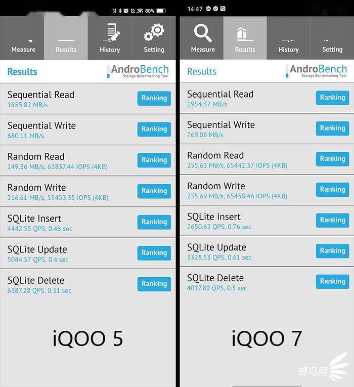 ������Ϸ��˫��Ӯ�콢iQOO 7�������