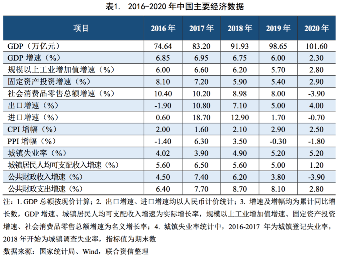 2021各国经济总量多少_各国航母的比例是多少(3)