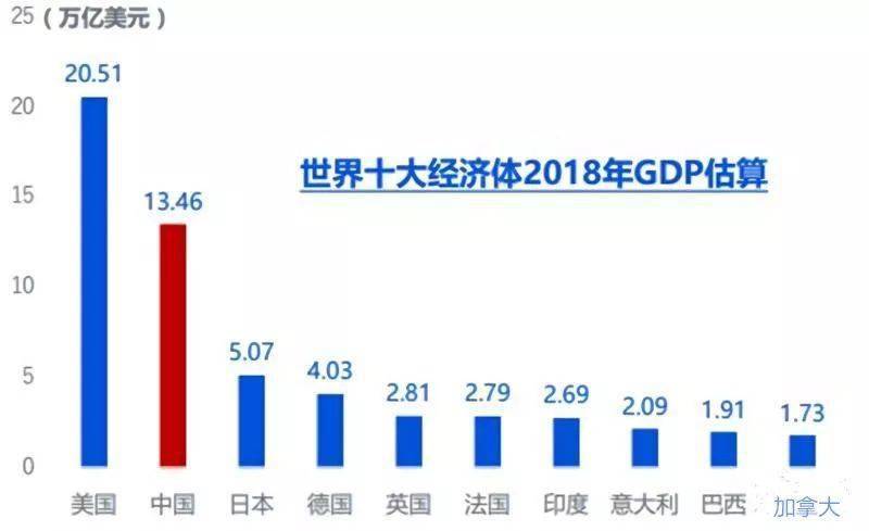 英国gdp和苏联gdp_美国现在国力如何,美国衰落了吗