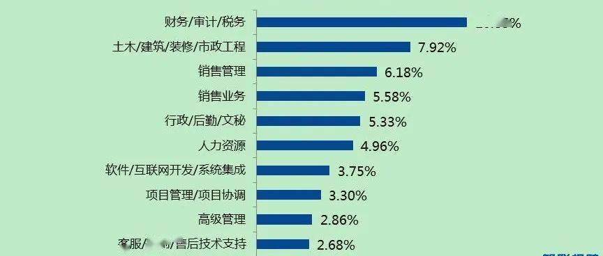 财务分析招聘_财务分析(5)