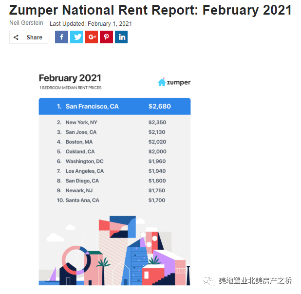 2021年旧金山市GDP_2017年河南各市GDP排行榜 郑州总量第一 11城增速下降 附榜单(2)