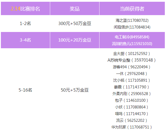 新区|牛年江北云掼蛋 开工大吉来领奖！(内附获奖名单）