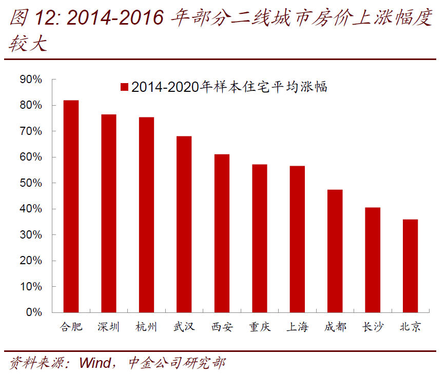 房价与人口_人口与国情手抄报