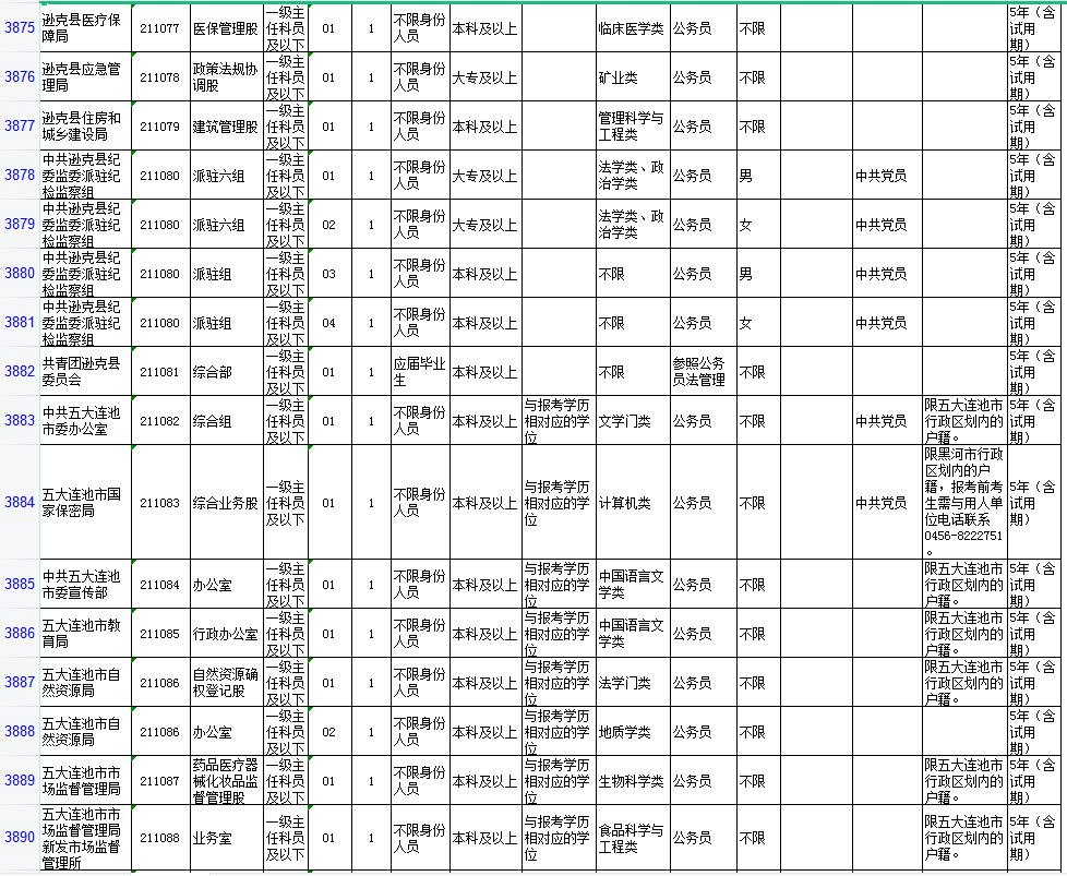 黑龙江省黑河市2021GDP_辽宁大连与黑龙江哈尔滨的2021年一季度GDP谁更高