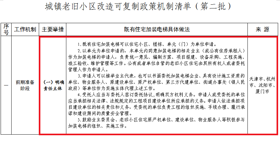 电梯工招聘信息_呲出鼻毛的巨硕鼻孔(2)