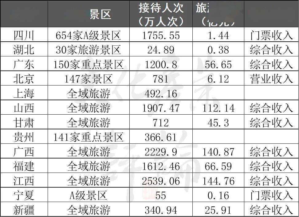 2021春节流动人口对比_对比色彩构成图片