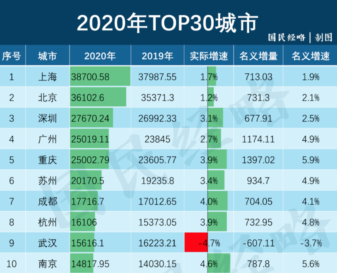 2021年重庆市gdp(2)