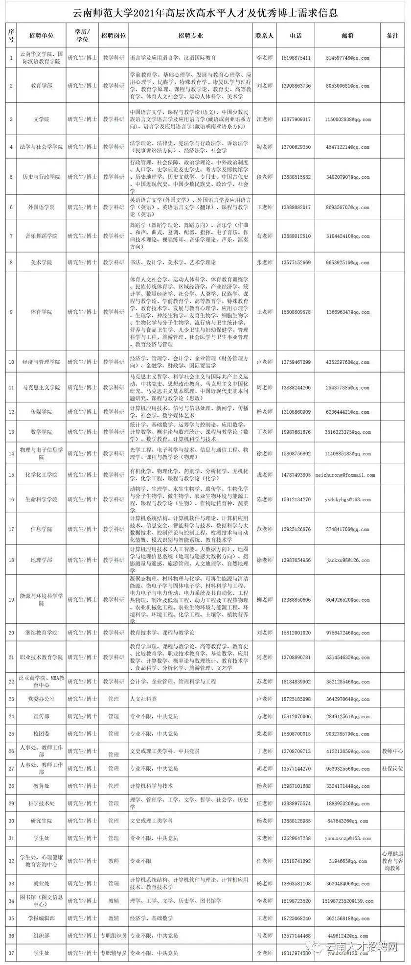 2021年云南省人口_云南省人口分布图