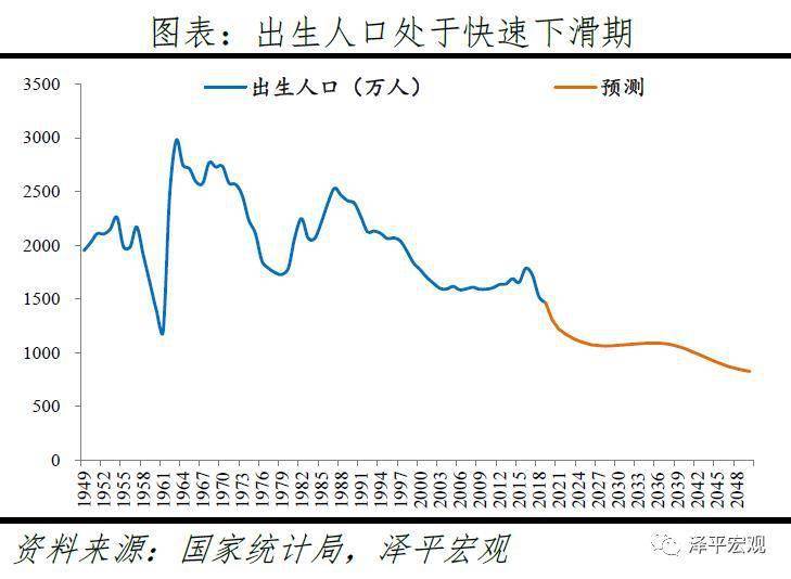 当年生产不计入GDP_以下哪些计入GDP(3)