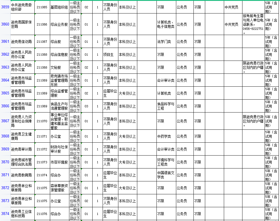 黑龙江省黑河市2021GDP_辽宁大连与黑龙江哈尔滨的2021年一季度GDP谁更高