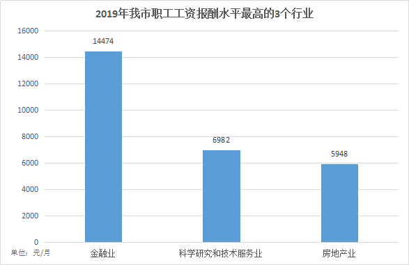 汕头人均收入_汕头小公园图片