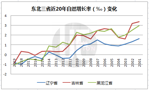 探沂gdp(2)