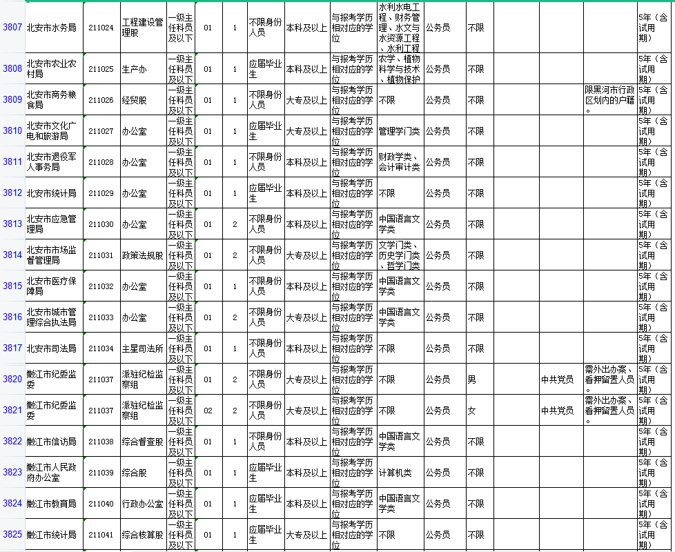 黑龙江省黑河市2021GDP_辽宁大连与黑龙江哈尔滨的2021年一季度GDP谁更高