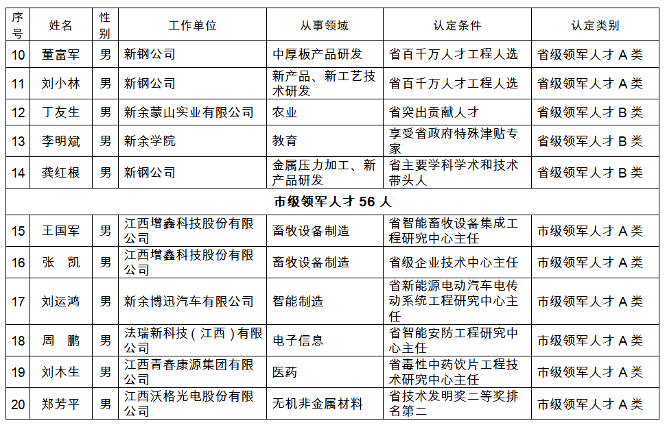 芜湖市拆迁2018人口认定_芜湖市地图