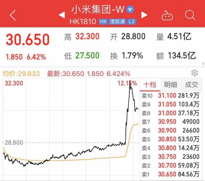 汽车|“小米造车”冲上热搜,股价一度涨幅10%,官方回应有意思