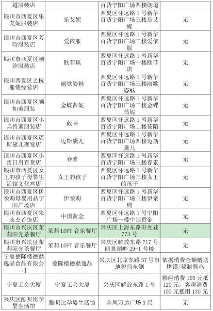 银川市人口_2019年宁夏各市常住人口排行榜 银川人口增加4.25万排名第一 图(2)