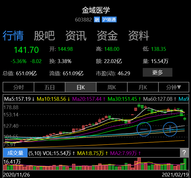 核酸检测能拉动gdp吗_核酸检测图片(2)