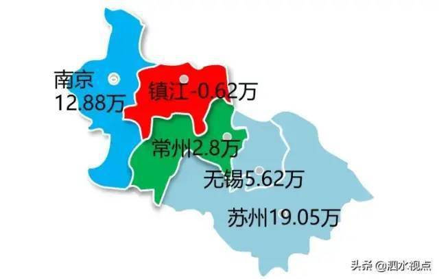 苏北人口萎缩_江苏城市人口流动状况,苏锡宁大增、盐城加速流失、苏北部分回