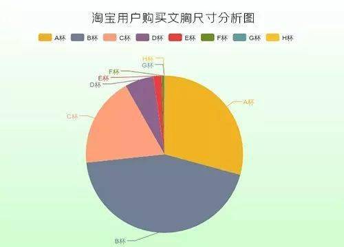 内衣码数排序_内衣美女