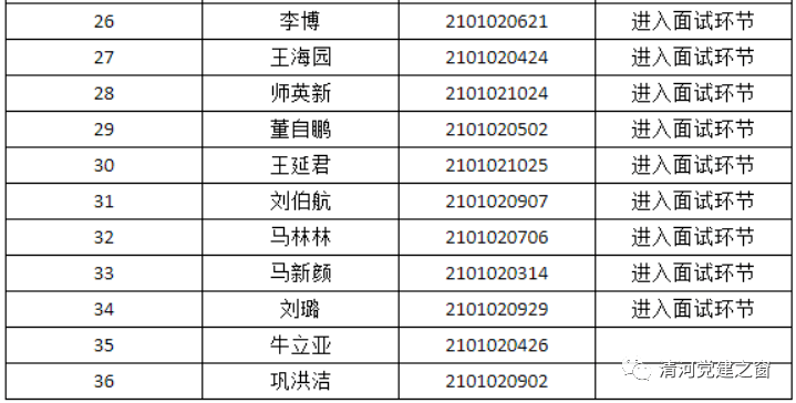 邢台清河县2021年gdp_名单来了 清河县2021年公开招聘社区工作人员拟聘公示(2)